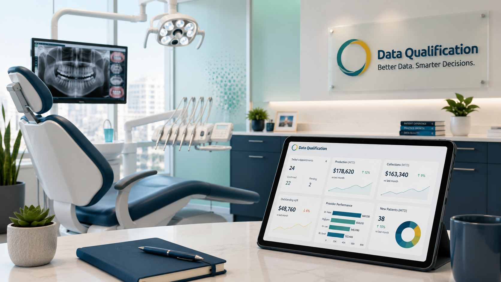 Professional dental practice and administrative workflow