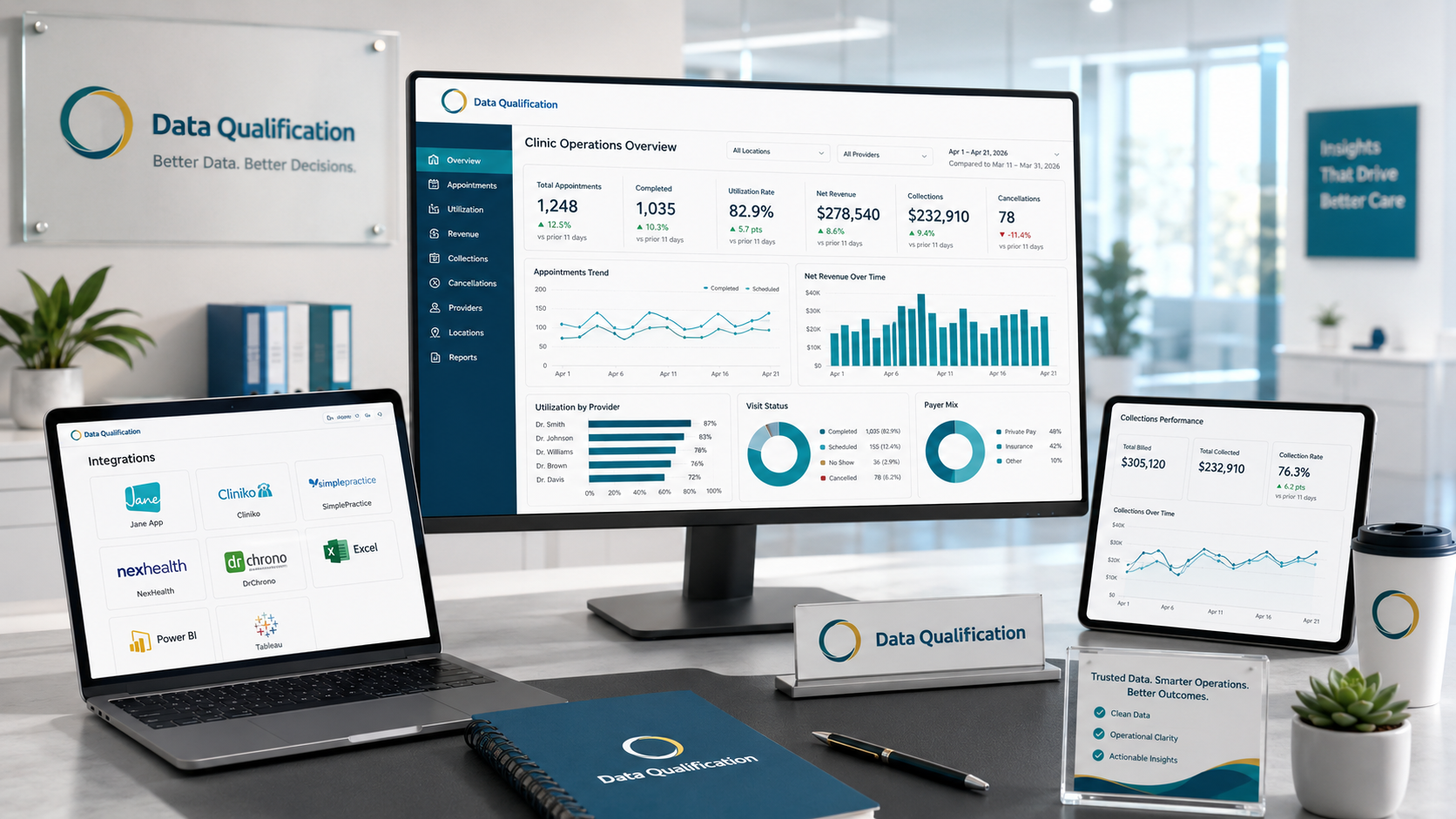 Clinic administrative reporting on appointments and operations