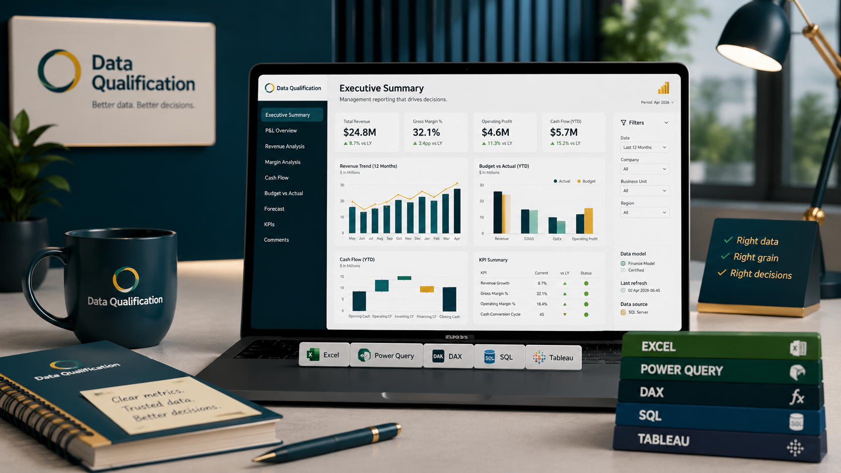 Power BI-style management dashboard with financial KPIs